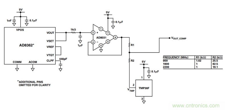 如何輕松改善均方根射頻功率檢波器的測量精度？