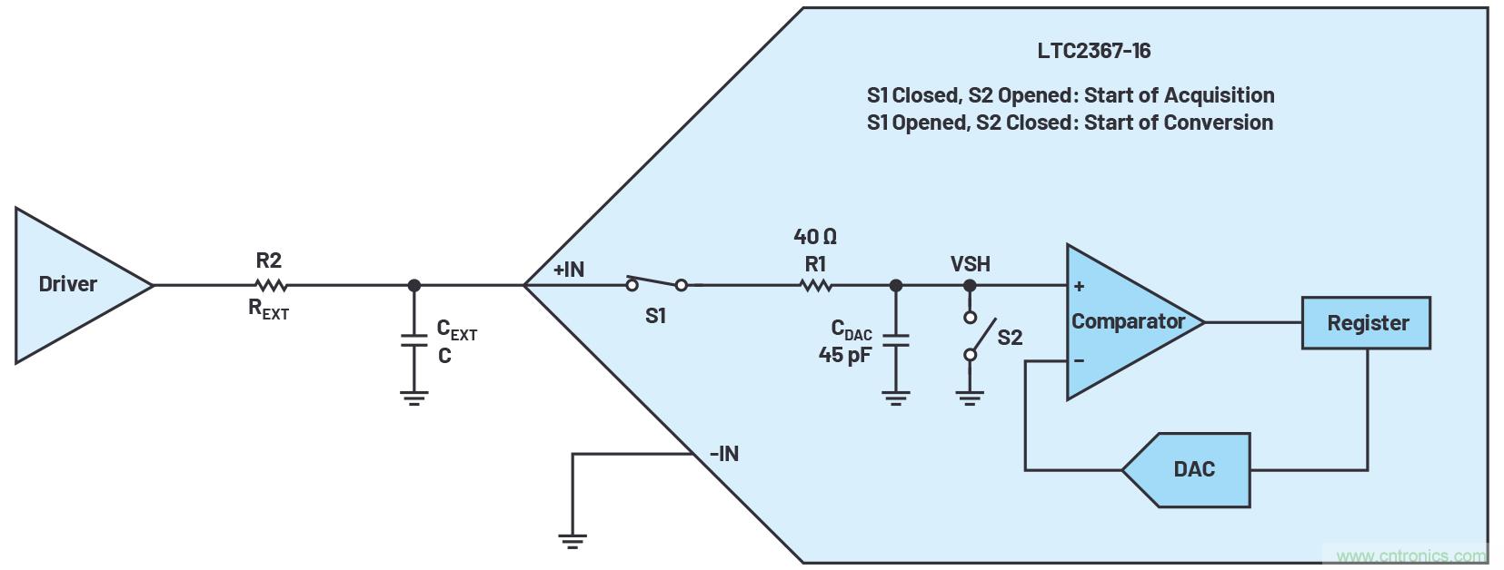 從傳感器到ADC的危途:工程師應(yīng)如何做?