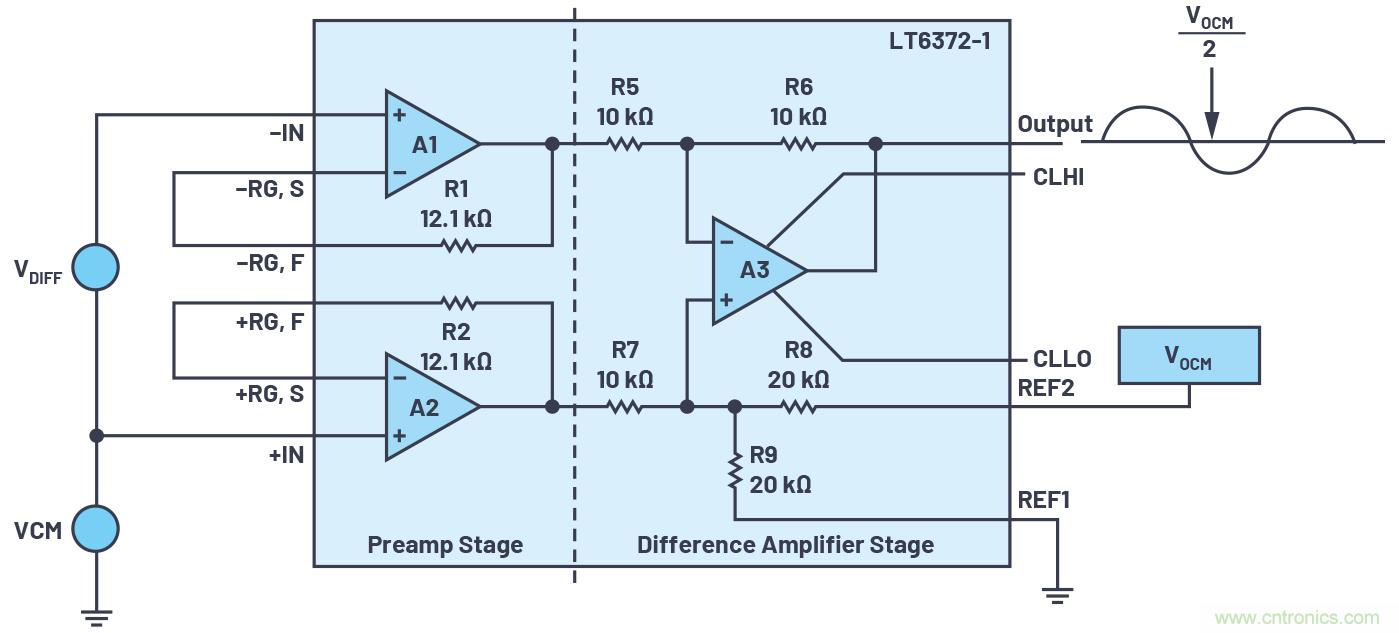 從傳感器到ADC的危途:工程師應(yīng)如何做?