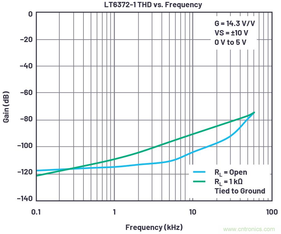 從傳感器到ADC的危途:工程師應(yīng)如何做?