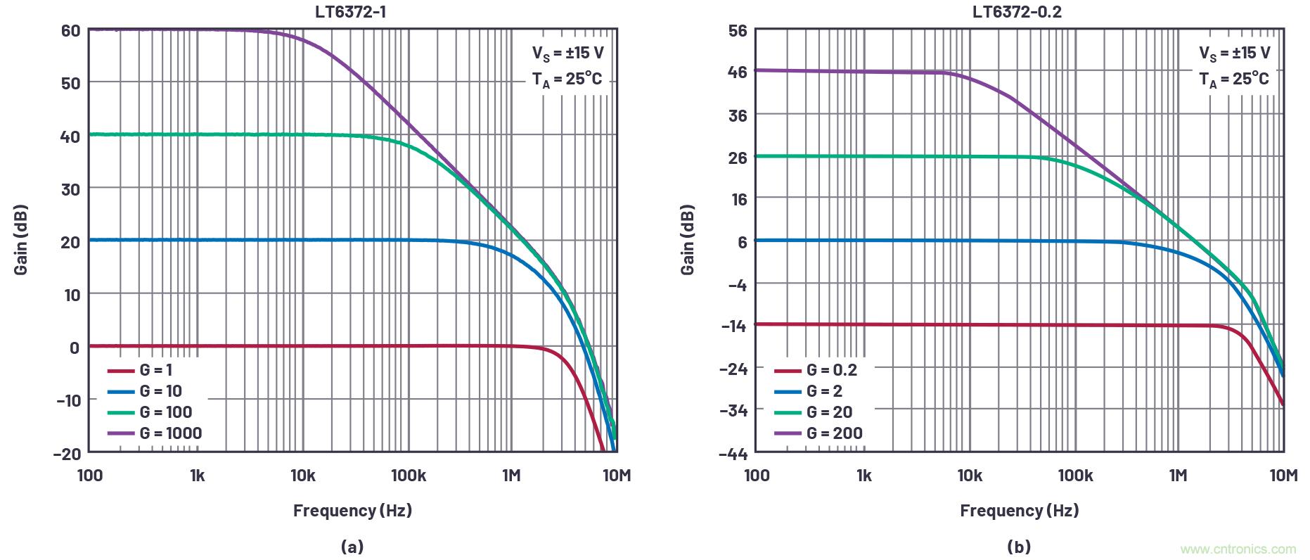 從傳感器到ADC的危途:工程師應(yīng)如何做?