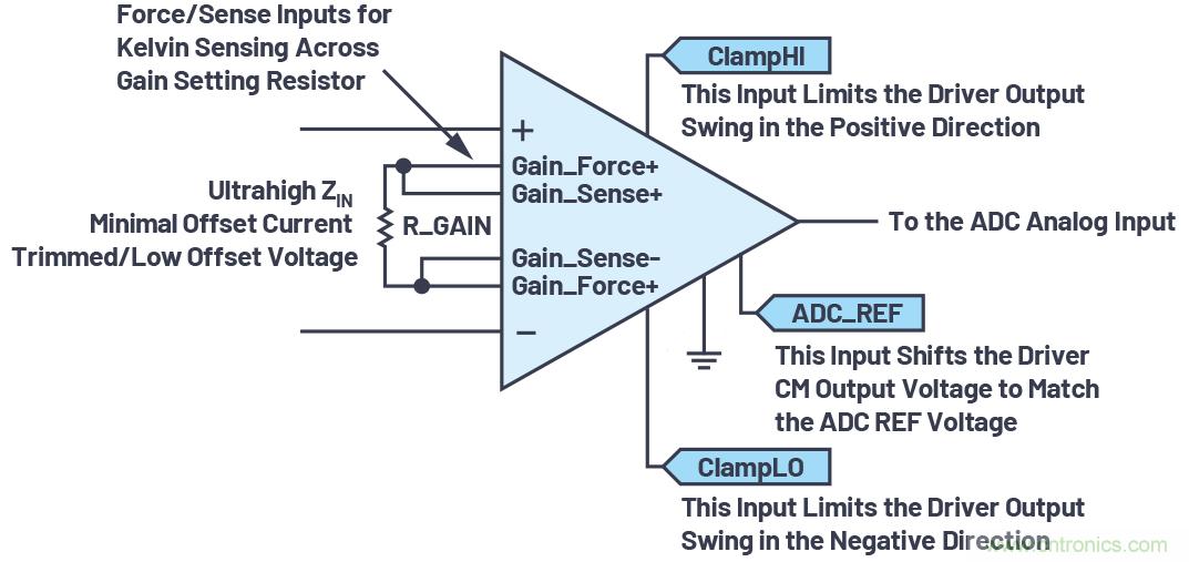 從傳感器到ADC的危途:工程師應(yīng)如何做?