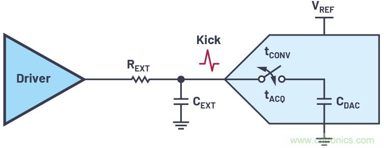 從傳感器到ADC的危途:工程師應(yīng)如何做?