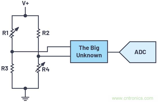 從傳感器到ADC的危途:工程師應(yīng)如何做?