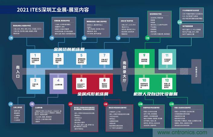 三月ITES開講啦!5場行業千人會,50+技術論壇火爆全場! 三月ITES開講啦!5場行業千人會,50+技術論壇火爆全場!