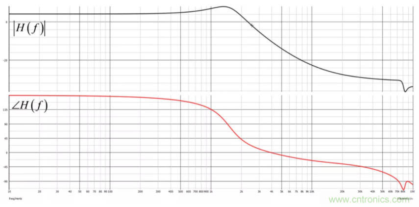 設(shè)計開關(guān)電源之前，必做的分析模擬和實驗（之二）