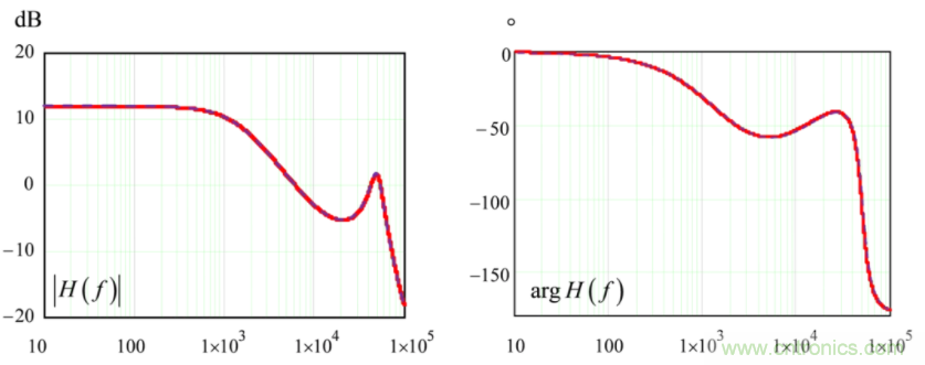 設(shè)計開關(guān)電源之前，必做的分析模擬和實驗（之二）