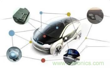 自動駕駛中的多傳感器融合 自動駕駛中的多傳感器融合