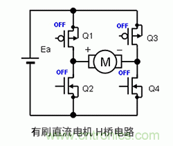 使用H橋電路驅動有刷直流電機的原理 使用H橋電路驅動有刷直流電機的原理
