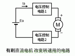 使用H橋電路驅動有刷直流電機的原理 使用H橋電路驅動有刷直流電機的原理