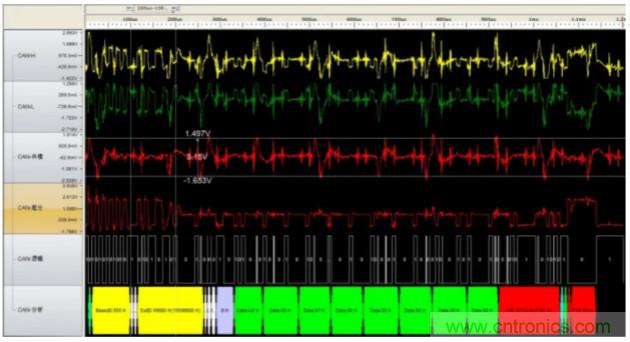 如何有效提高CAN總線抗干擾能力？