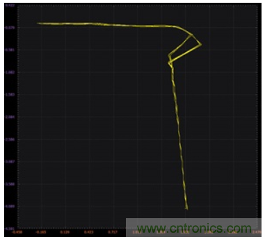 如何利用&Delta;VBE概念來產生穩定的輸出電流