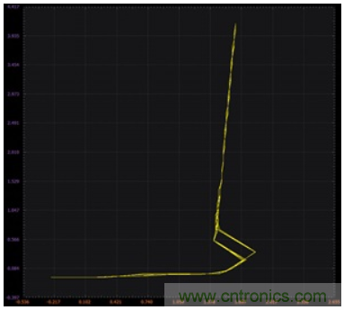 如何利用&Delta;VBE概念來產生穩定的輸出電流