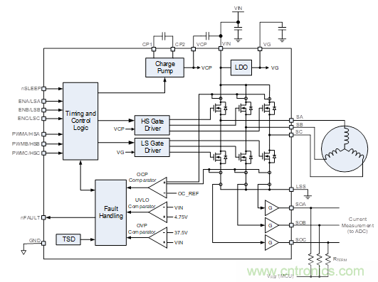 這款單片三相驅動器，讓無刷直流電機設計更加緊湊