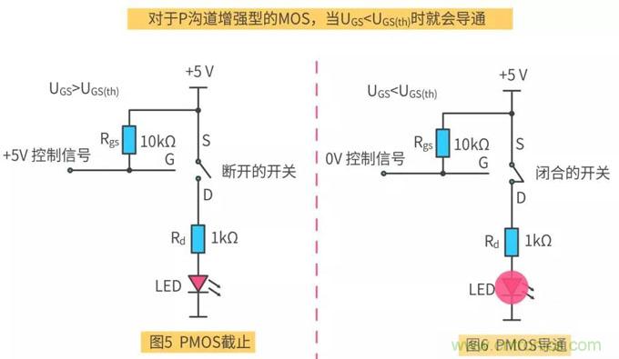 【收藏】史上最全MOSFET技術疑難盤點 【收藏】史上最全MOSFET技術疑難盤點