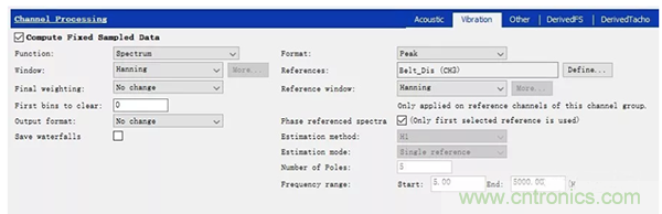 階次的相位、提取與疊加