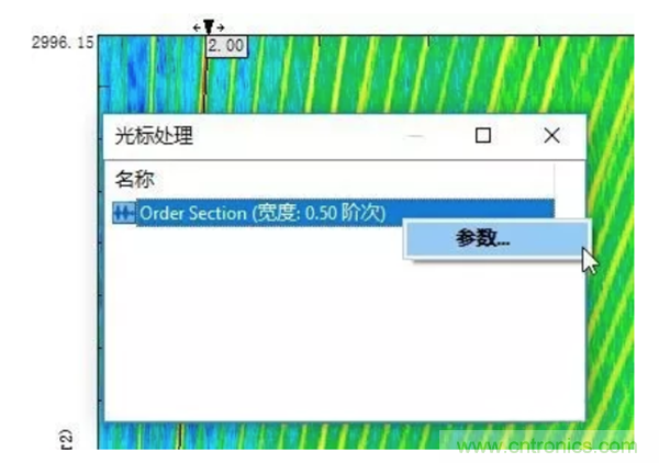 階次的相位、提取與疊加