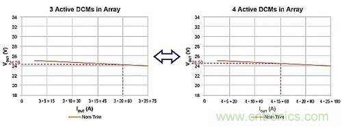 電源并聯(lián):多選項,衡利弊