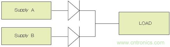 電源并聯(lián):多選項,衡利弊