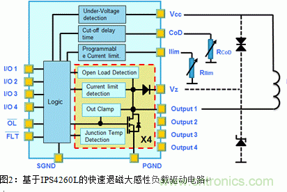 節(jié)能型四通道低邊智能電源開關(guān)的應(yīng)用設(shè)計 節(jié)能型四通道低邊智能電源開關(guān)的應(yīng)用設(shè)計