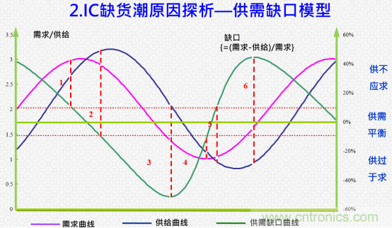 創新在線、富士康、極海半導體等將在CITE2021同期論壇《2021IC供應鏈安全論壇》發表重要演講 創新在線、富士康、極海半導體等將在CITE2021同期論壇《2021IC供應鏈安全論壇》發表重要演講