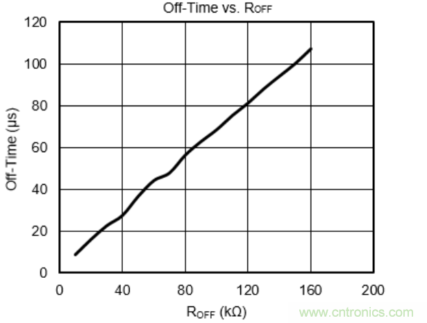 步進(jìn)電機(jī)系統(tǒng)尺寸更加小巧，運(yùn)轉(zhuǎn)更加安靜、圓滑的秘密