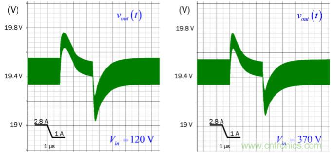 設計開關電源之前，必做的分析模擬和實驗（之三）