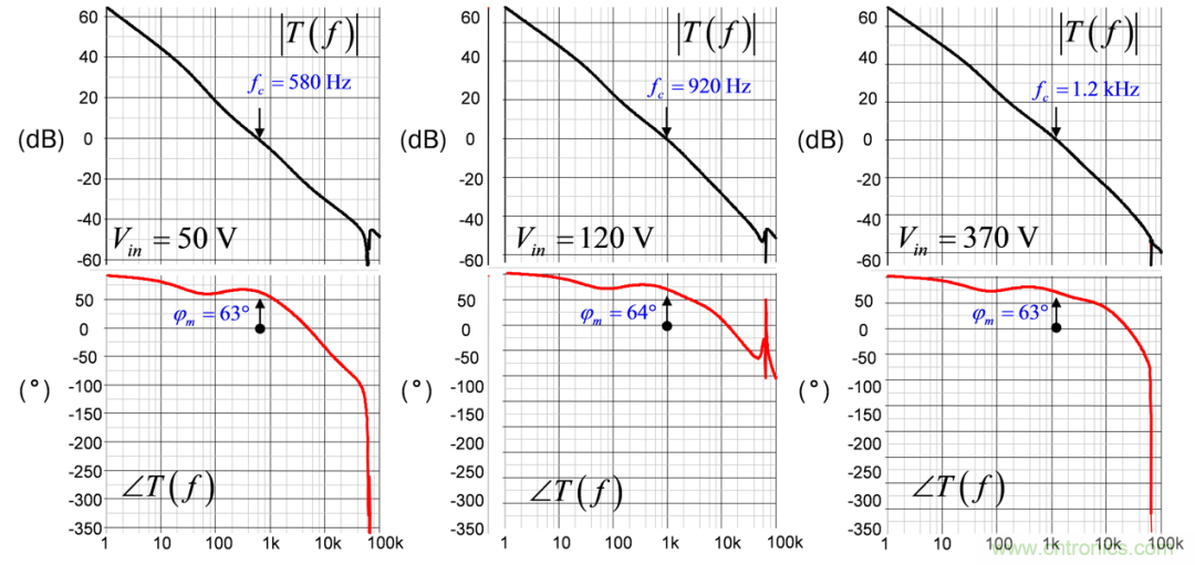 設計開關電源之前，必做的分析模擬和實驗（之三）