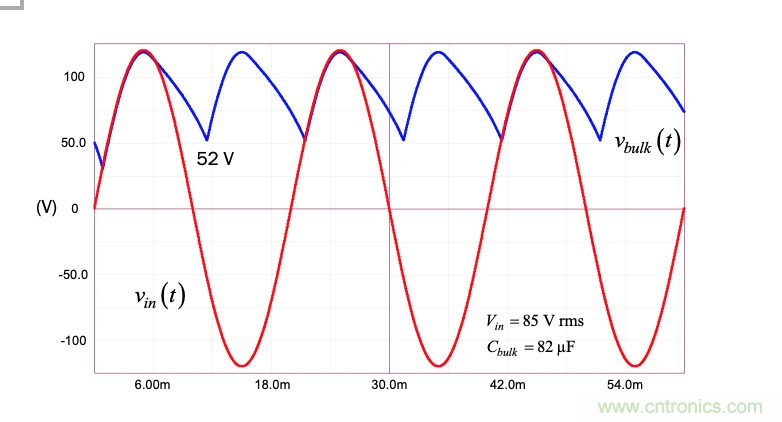 設計開關電源之前，必做的分析模擬和實驗（之三）