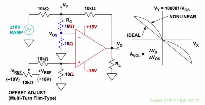 運算放大器是線性器件嗎?