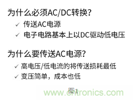 AC/DC的基礎 AC/DC的基礎