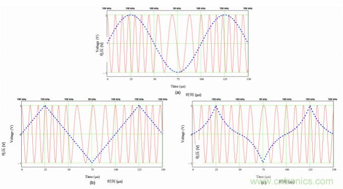 EMI的工程師指南第9部分&mdash;&mdash;擴(kuò)頻調(diào)制