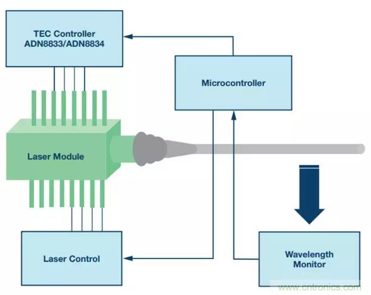 如何精準(zhǔn)控制系統(tǒng)溫度？這里有一份&ldquo;指南&rdquo;！