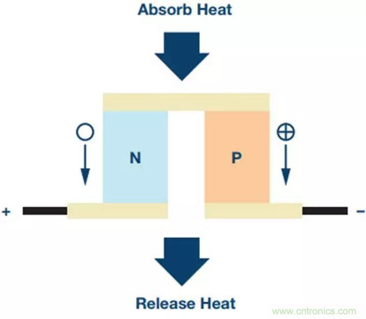 如何精準(zhǔn)控制系統(tǒng)溫度？這里有一份&ldquo;指南&rdquo;！