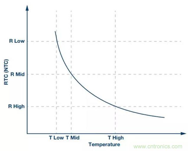 如何精準(zhǔn)控制系統(tǒng)溫度？這里有一份&ldquo;指南&rdquo;！