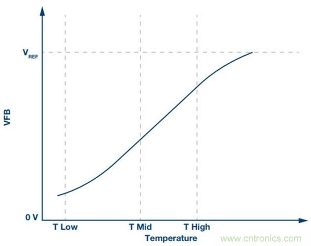 如何精準(zhǔn)控制系統(tǒng)溫度？這里有一份&ldquo;指南&rdquo;！