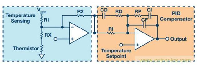 如何精準(zhǔn)控制系統(tǒng)溫度？這里有一份&ldquo;指南&rdquo;！