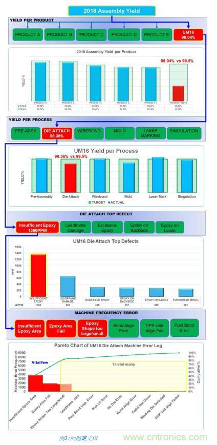 如何降低 UM16 汽車芯片環氧膠覆蓋不良率 PPM? 如何降低 UM16 汽車芯片環氧膠覆蓋不良率 PPM?