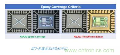 如何降低 UM16 汽車芯片環氧膠覆蓋不良率 PPM? 如何降低 UM16 汽車芯片環氧膠覆蓋不良率 PPM?