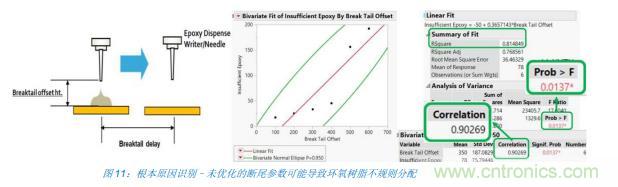 如何降低 UM16 汽車芯片環氧膠覆蓋不良率 PPM? 如何降低 UM16 汽車芯片環氧膠覆蓋不良率 PPM?