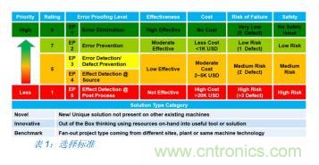 如何降低 UM16 汽車芯片環氧膠覆蓋不良率 PPM? 如何降低 UM16 汽車芯片環氧膠覆蓋不良率 PPM?