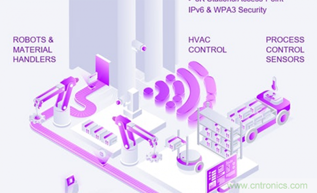 如何將物聯(lián)網(wǎng)帶入工廠自動化、物流和資產(chǎn)管理領域 如何將物聯(lián)網(wǎng)帶入工廠自動化、物流和資產(chǎn)管理領域