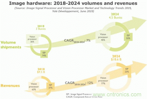 當(dāng)CIS變得不那么重要，手機(jī)拍照在追求什么？