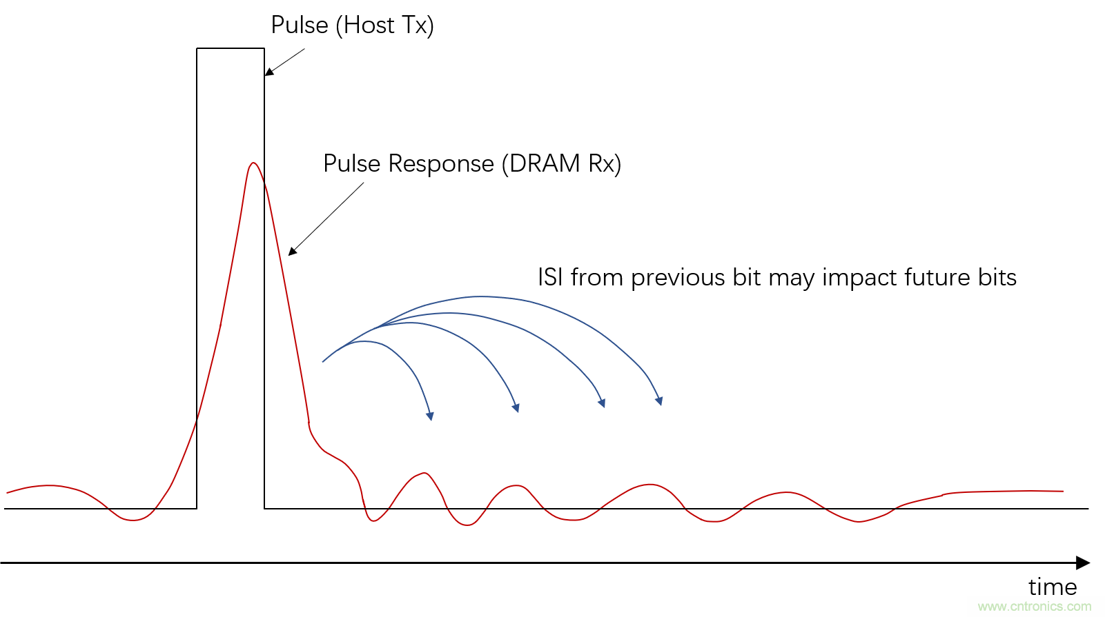 高速ADC模擬輸入接口必須考慮的6個條件 高速ADC模擬輸入接口必須考慮的6個條件