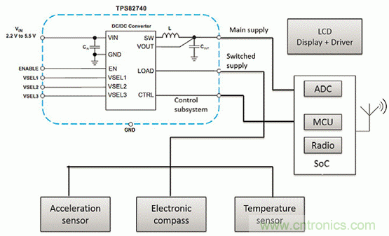 如何利用節能技術優化可穿戴設備的電源管理模塊？