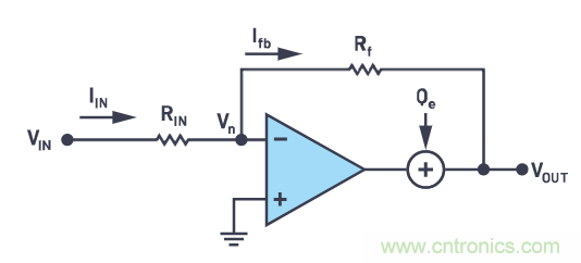 CTSD精密ADC — 第2部分:為信號鏈設計人員介紹CTSD架構