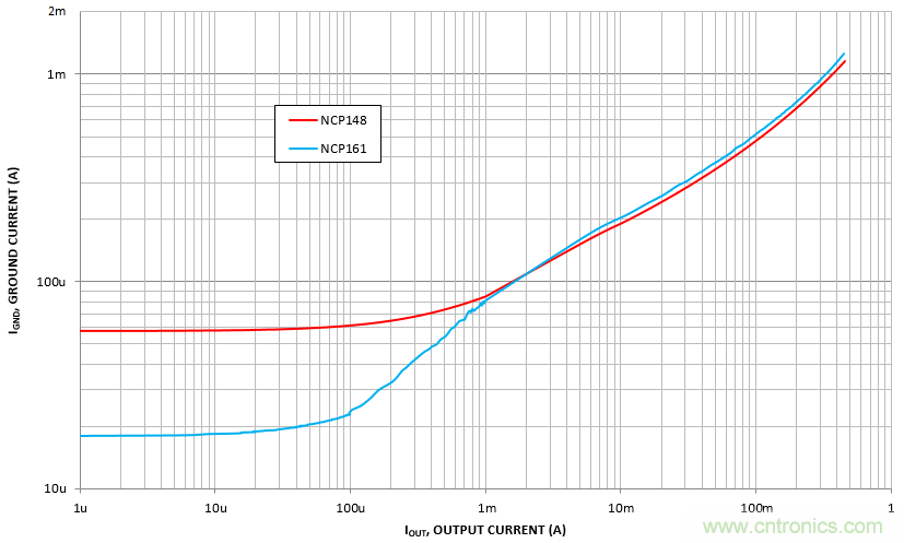 負載瞬態響應與靜態電流有何關系？