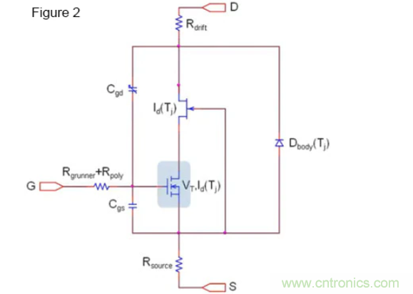 寬禁帶生態(tài)系統(tǒng)：快速開(kāi)關(guān)和顛覆性的仿真環(huán)境 &ndash; 第二部分