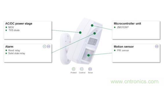 如何確保智能家居中的運動探測器對外部干擾具有魯棒性?