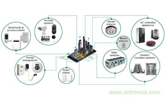 如何確保智能家居中的運動探測器對外部干擾具有魯棒性?
